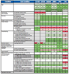 Us Medical Eligibility Criteria For Contraceptive Use Chart