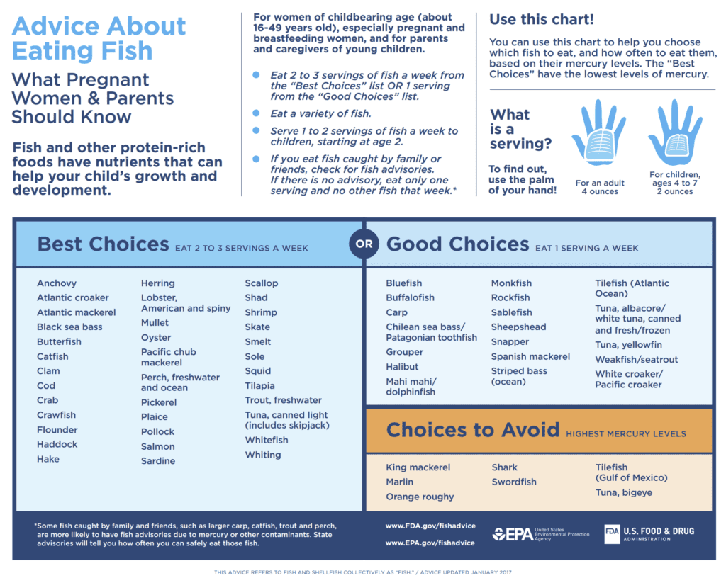 FDA Revision Fish Consumption Advice for Pregnant and Breastfeeding