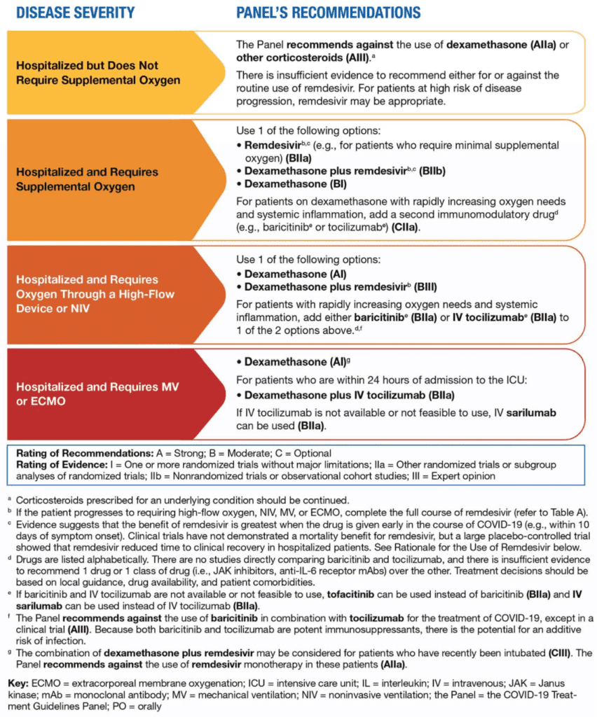 NIHtable The ObG Project