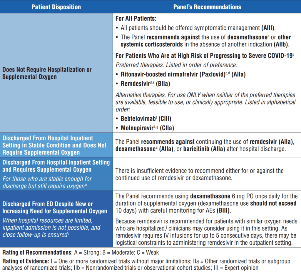 NIH COVID19 Treatment Guidelines The ObG Project
